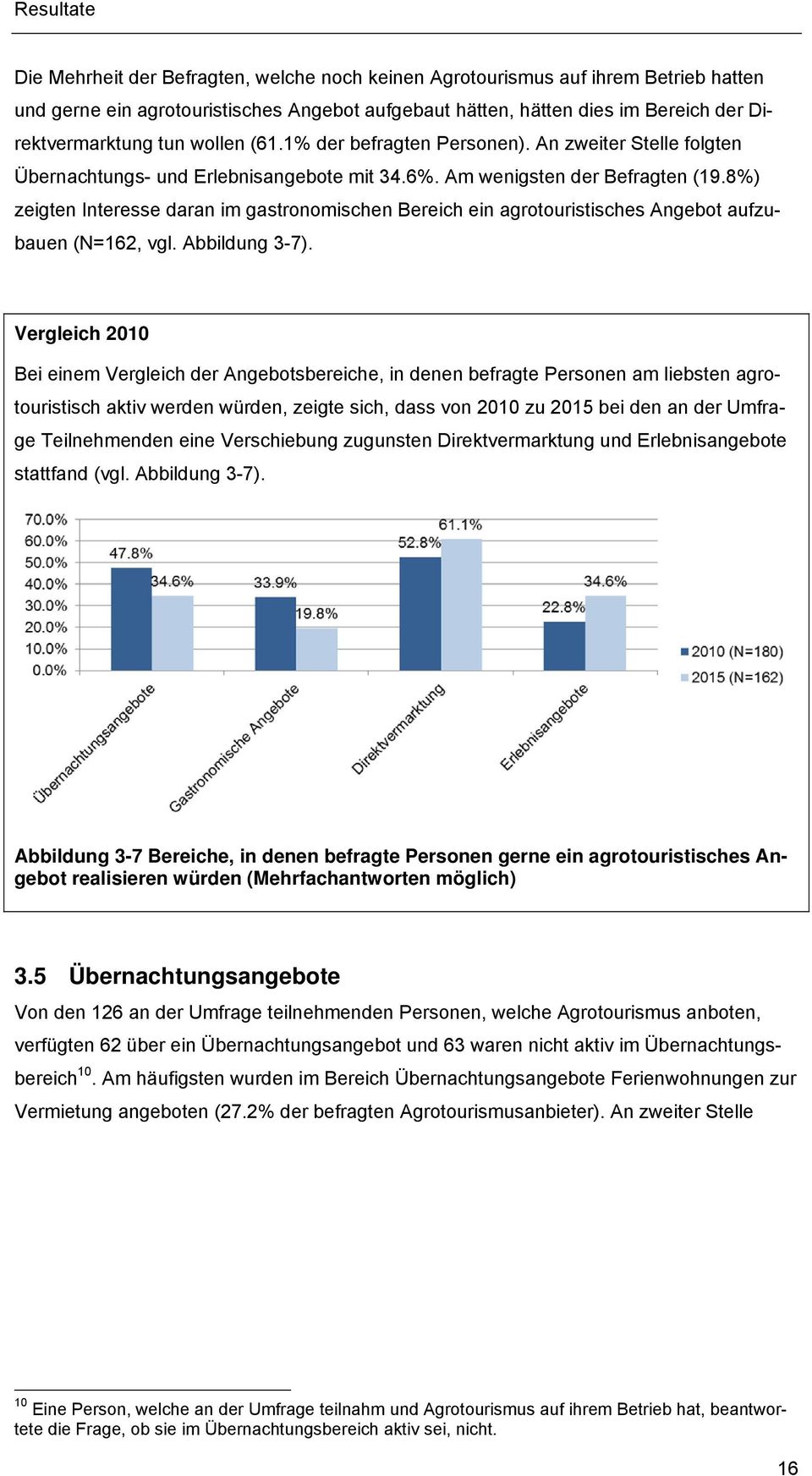8%) zeigten Interesse daran im gastronomischen Bereich ein agrotouristisches Angebot aufzubauen (N=162, vgl. Abbildung 3-7).