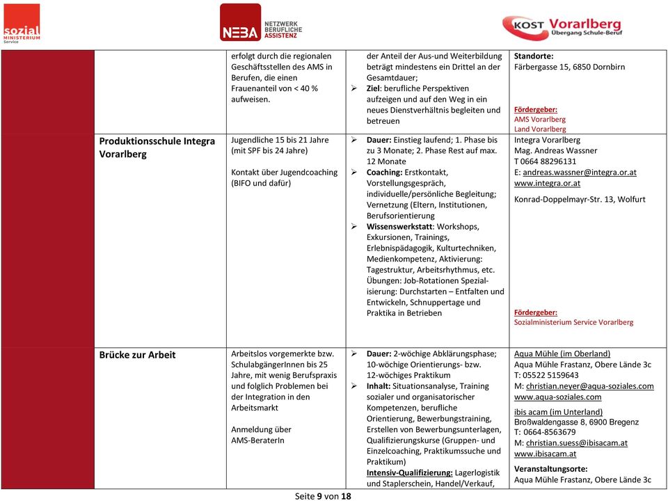 berufliche Perspektiven aufzeigen und auf den Weg in ein neues Dienstverhältnis begleiten und betreuen Dauer: Einstieg laufend; 1. Phase bis zu 3 Monate; 2. Phase Rest auf max.