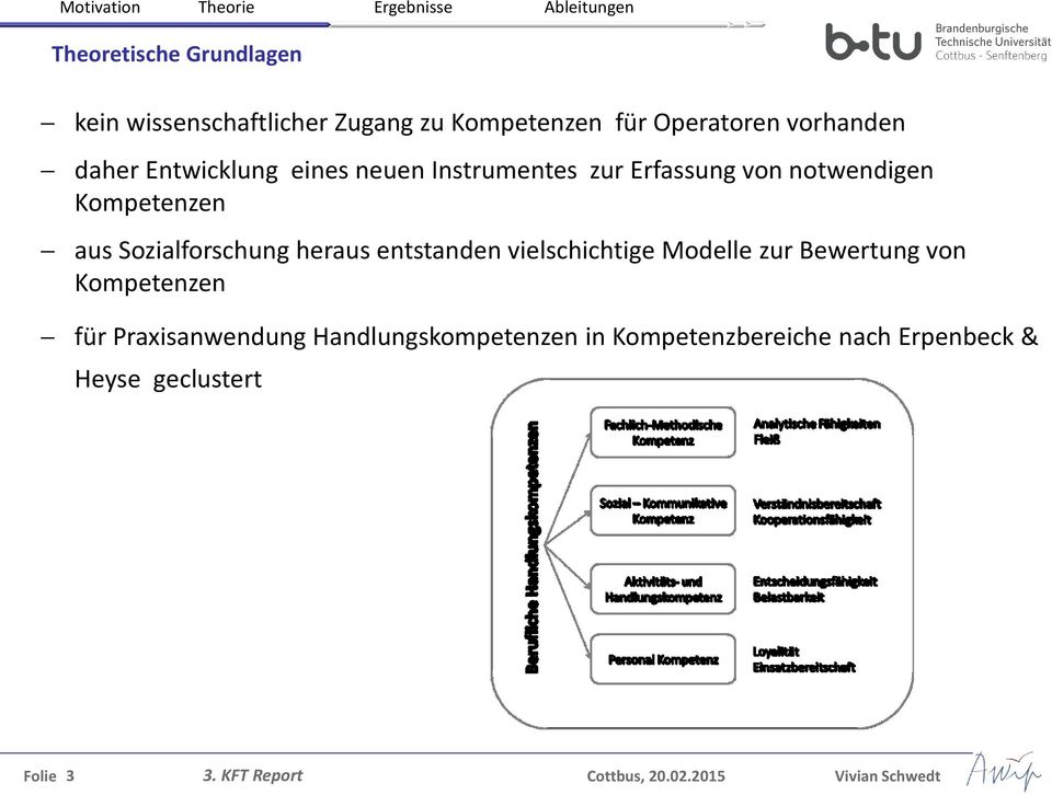 Kompetenzen aus Sozialforschung heraus entstanden vielschichtige Modelle zur Bewertung von