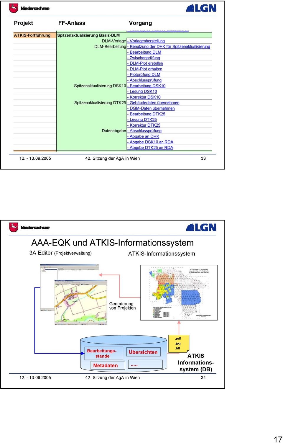 (Projektverwaltung) ATKI-Informationssystem Generierung von Projekten