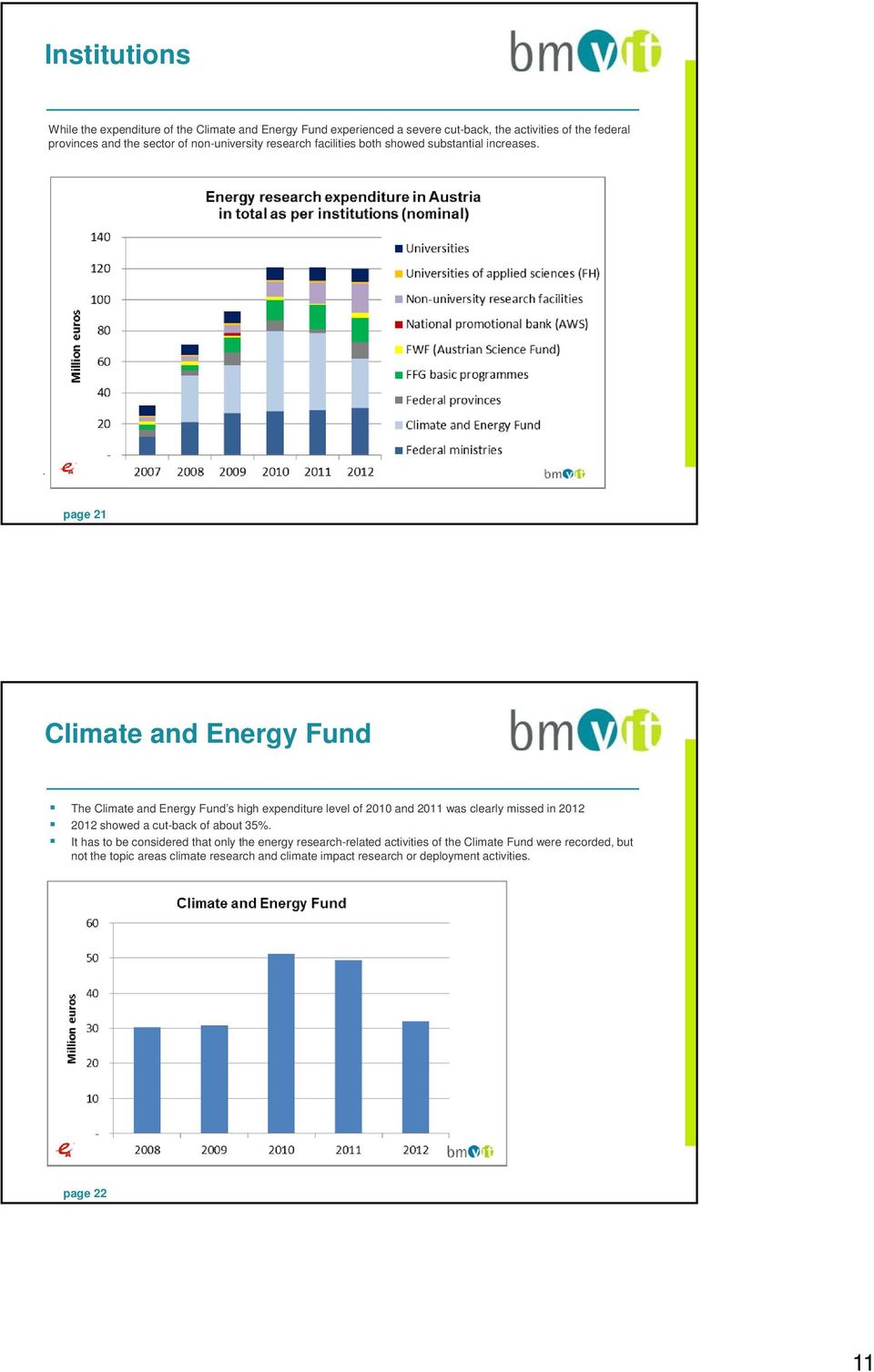 . page 21 Climate and Energy Fund The Climate and Energy Fund s high expenditure level of 2010 and 2011 was clearly missed in 2012 2012 showed a