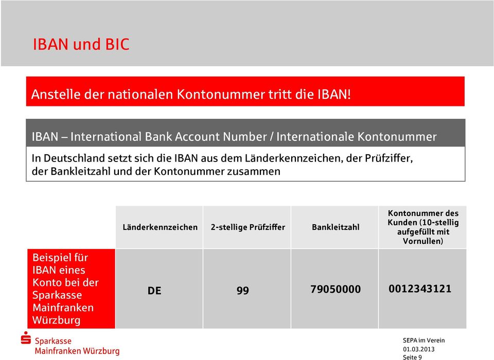 Länderkennzeichen, der Prüfziffer, der Bankleitzahl und der Kontonummer zusammen Beispiel für IBAN eines Konto bei der