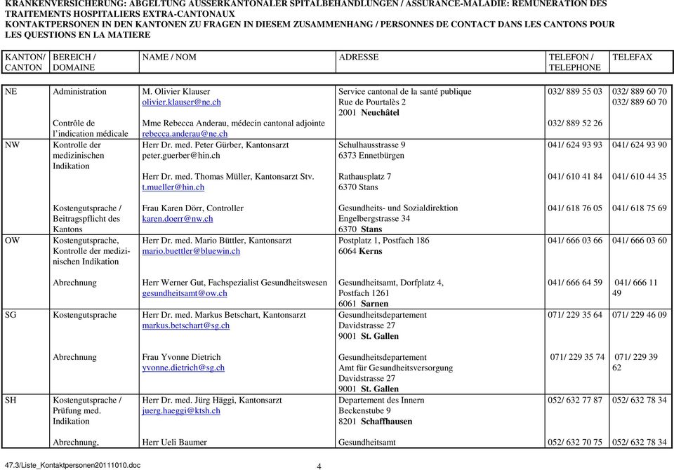 ch Service cantonal de la santé publique Rue de Pourtalès 2 2001 Neuchâtel Schulhausstrasse 9 6373 Ennetbürgen Rathausplatz 7 6370 Stans 032/ 889 55 03 032/ 889 52 26 041/ 624 93 93 041/ 610 41 84