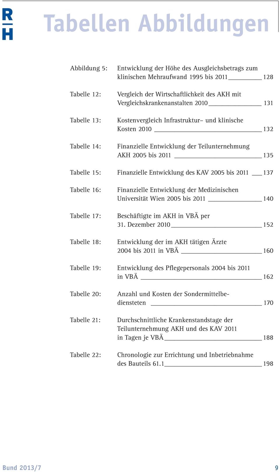 Entwicklung des KAV 2005 bis 2011 137 Tabelle 16: Tabelle 17: Tabelle 18: Finanzielle Entwicklung der Medizinischen Universität Wien 2005 bis 2011 140 Beschäftigte im AKH in VBÄ per 31.
