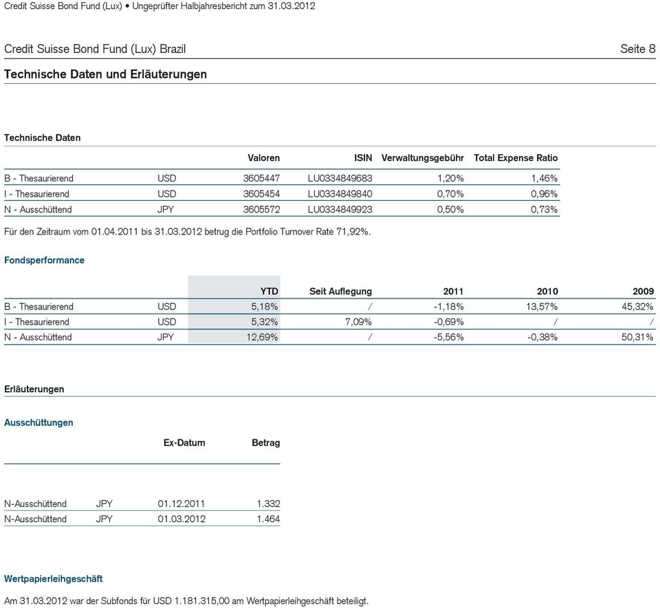 Fondsperformance YTD Seit Auflegung 2011 2010 2009 5,18% -1,18% 13,57% 45,32% I - Thesaurierend 5,32% 7,09% -0,69% N - Ausschüttend JPY 12,69% -5,56% -0,38% 50,31% Erläuterungen