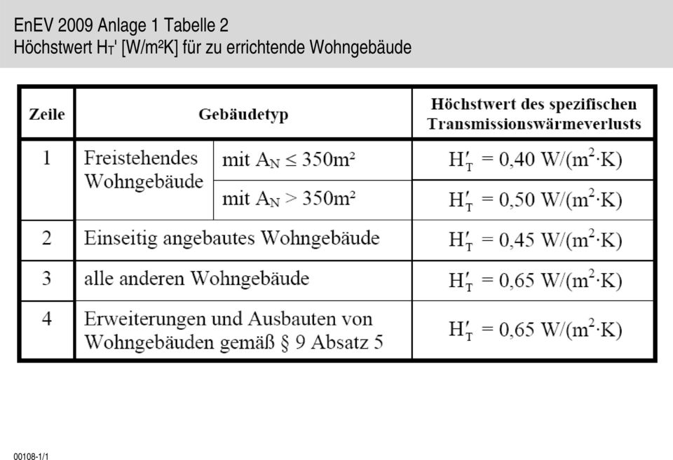 HT' [W/m²K] für zu