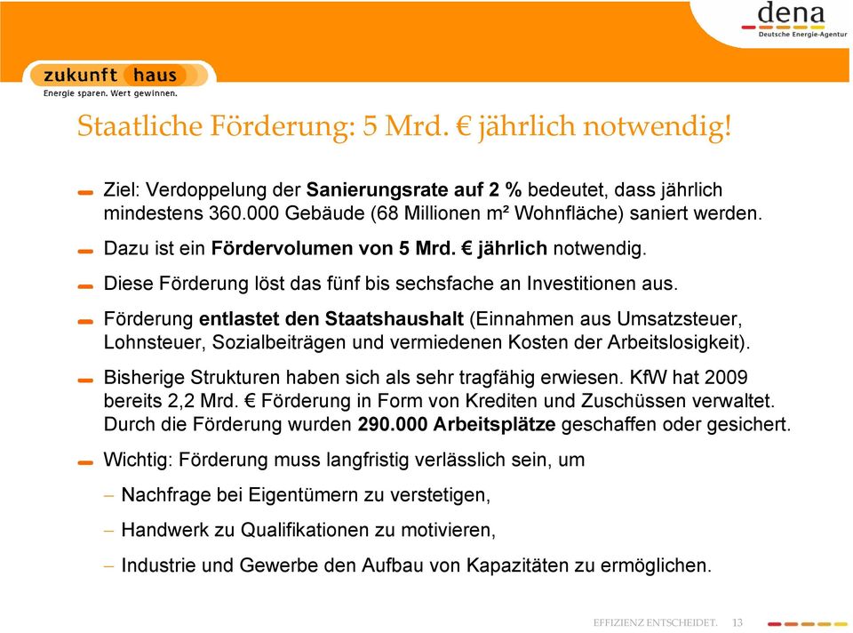 Förderung entlastet den Staatshaushalt (Einnahmen aus Umsatzsteuer, Lohnsteuer, Sozialbeiträgen und vermiedenen Kosten der Arbeitslosigkeit).