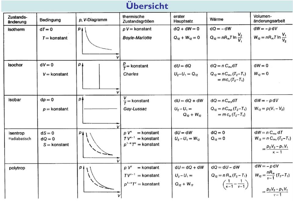 Kamert ; Physik