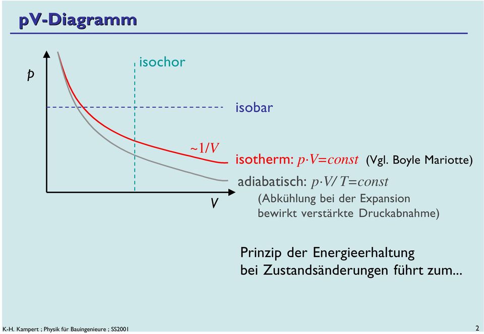 bewirkt verstärkte Drukabnahme) Prinzi der Energieerhaltung bei