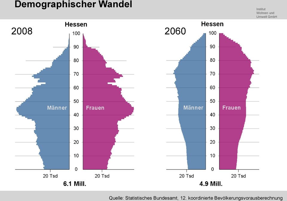 Bundesamt, 12.