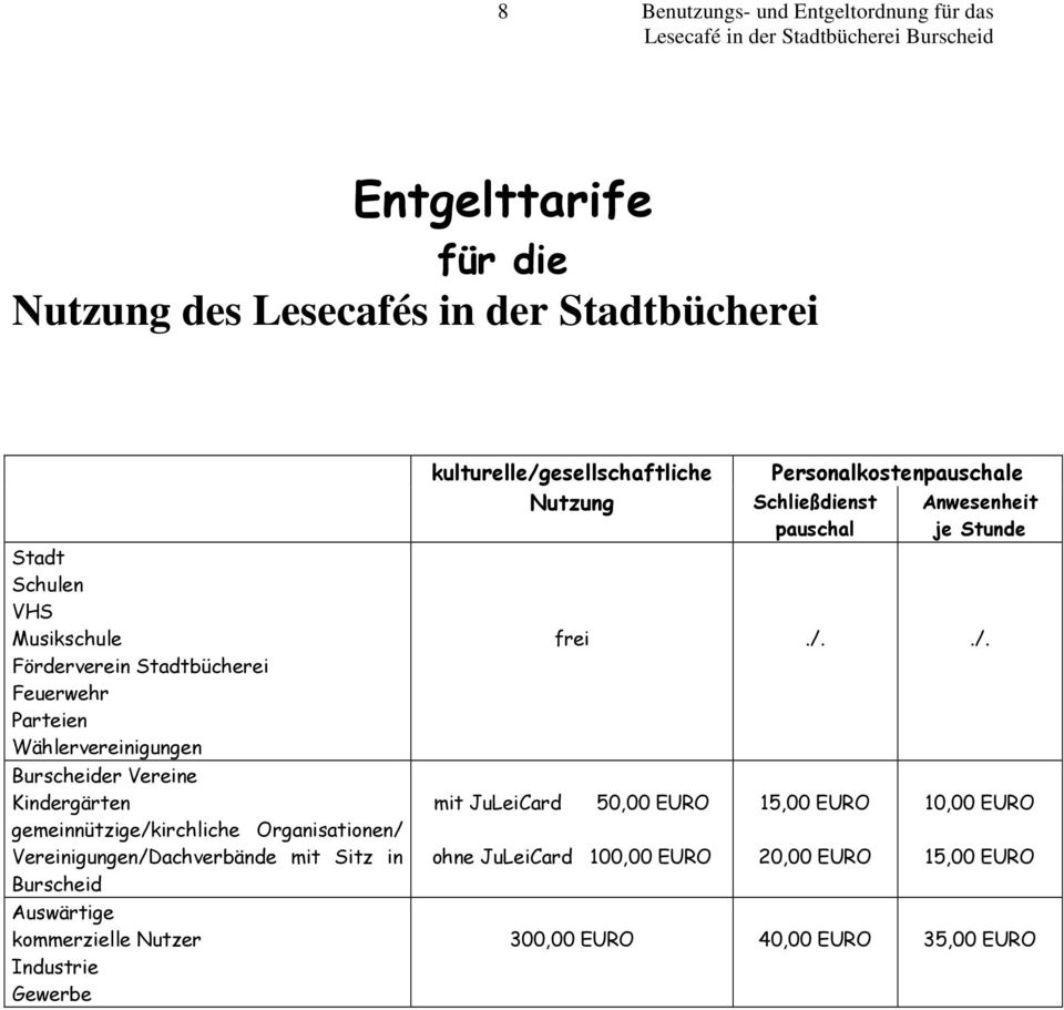 mit Sitz in Burscheid Auswärtige kommerzielle Nutzer Industrie Gewerbe kulturelle/gesellschaftliche Nutzung mit JuLeiCard Personalkostenpauschale