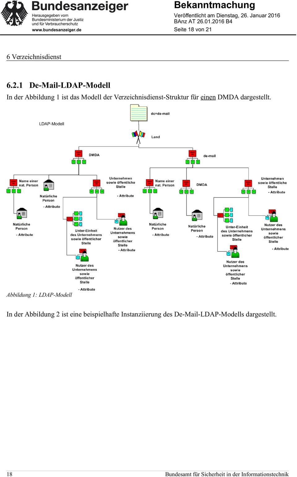 Verzeichnisdienst-Struktur für einen DMDA dargestellt.