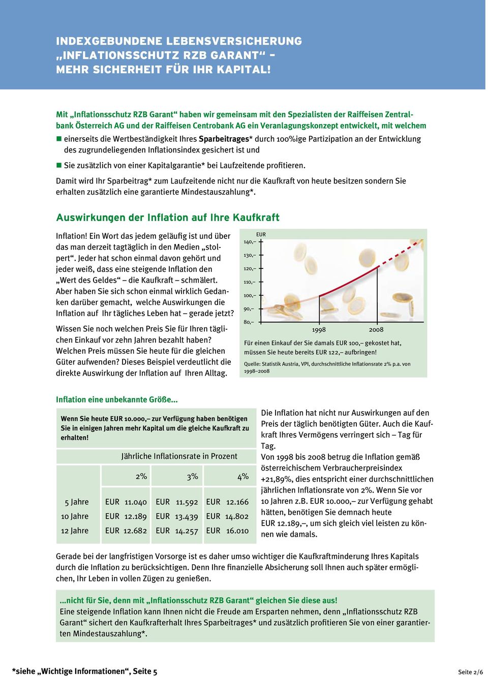 einerseits die Wertbeständigkeit Ihres Sparbeitrages* durch 100%ige Partizipation an der Entwicklung des zugrundeliegenden Inflationsindex gesichert ist und Sie zusätzlich von einer Kapitalgarantie*