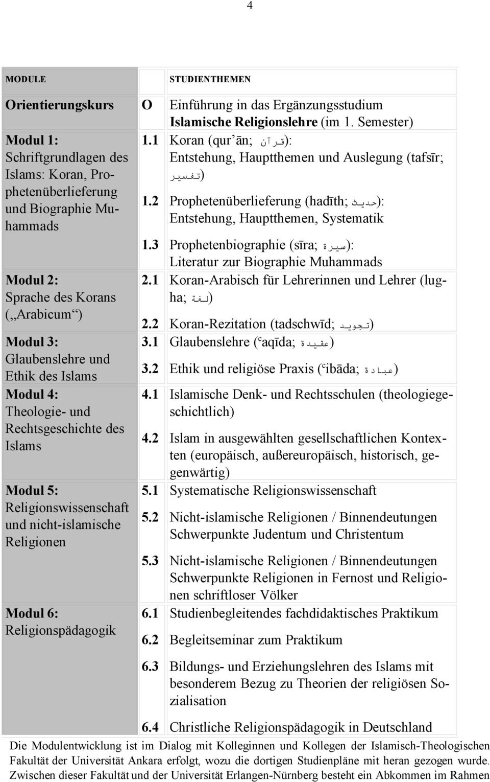 2 Prophetenüberlieferung und Biographie Muhammads Entstehung, Hauptthemen, Systematik 1.