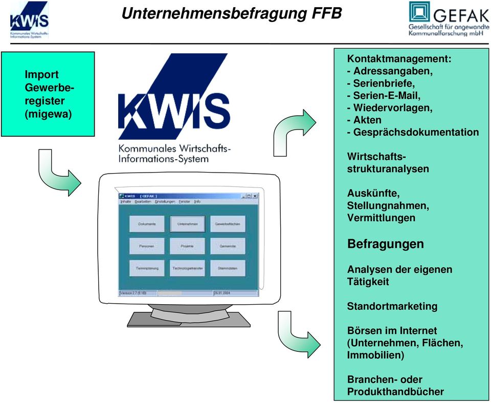 Wirtschaftsstrukturanalysen Auskünfte, Stellungnahmen, Vermittlungen Befragungen Analysen der