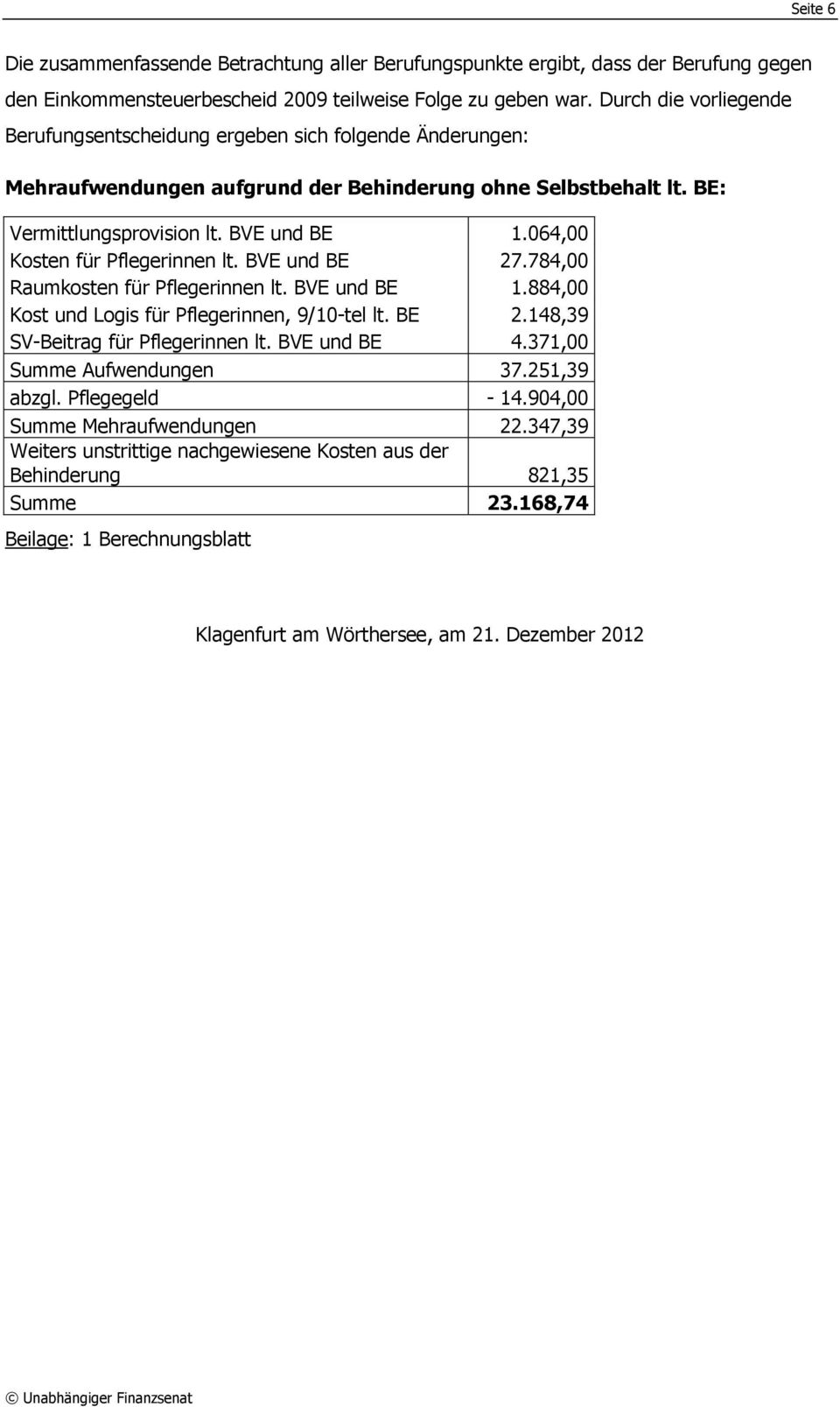 064,00 Kosten für Pflegerinnen lt. BVE und BE 27.784,00 Raumkosten für Pflegerinnen lt. BVE und BE 1.884,00 Kost und Logis für Pflegerinnen, 9/10-tel lt. BE 2.148,39 SV-Beitrag für Pflegerinnen lt.