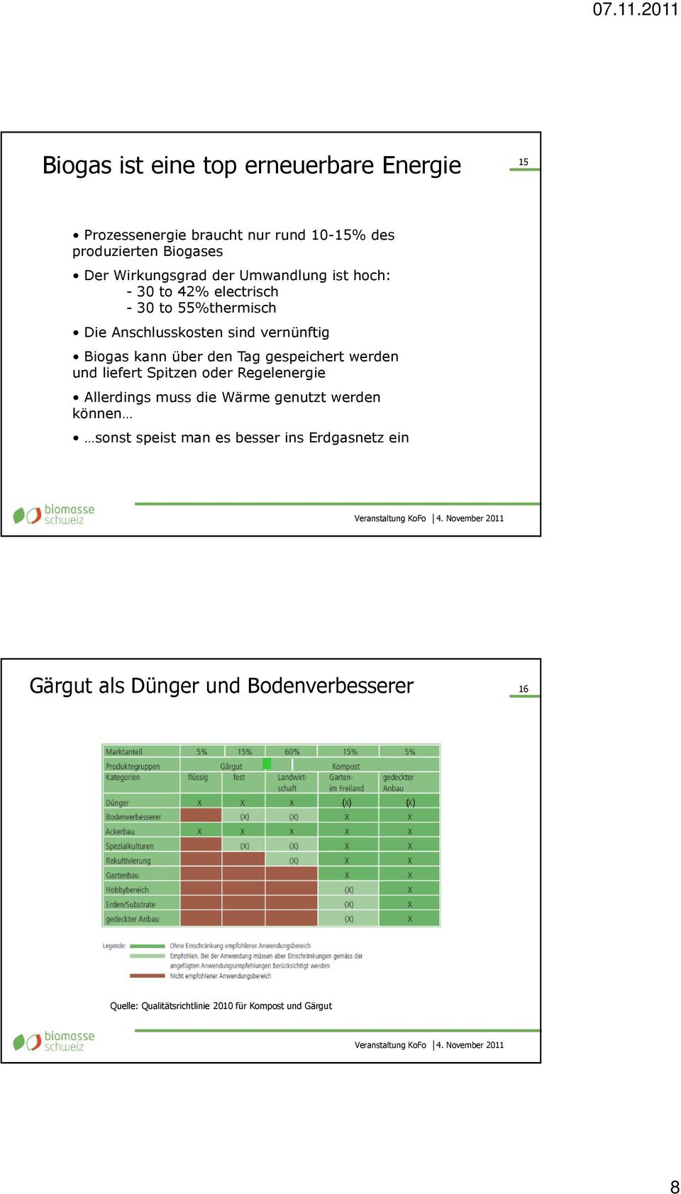 gespeichert werden und liefert Spitzen oder Regelenergie Allerdings muss die Wärme genutzt werden können sonst speist man es