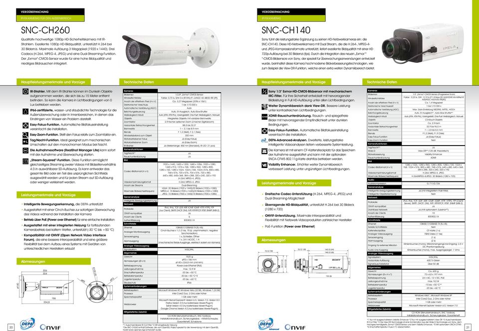 IP-FIX-KAMERAS SNC-CH140 Sony führt die leistungsstarke Ergänzung zu seinen HD-kameras ein: die SNC-CH140. Diese HD-kamera mit Dual Stream, die die H.