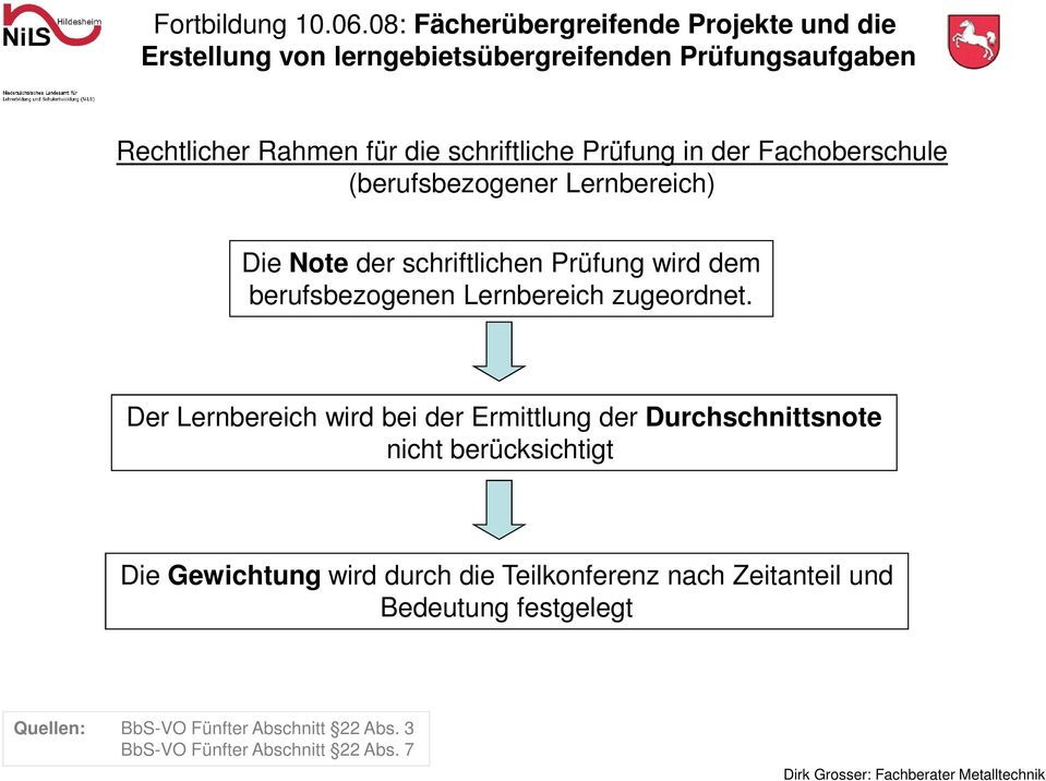 Der Lernbereich wird bei der Ermittlung der Durchschnittsnote nicht berücksichtigt Die Gewichtung