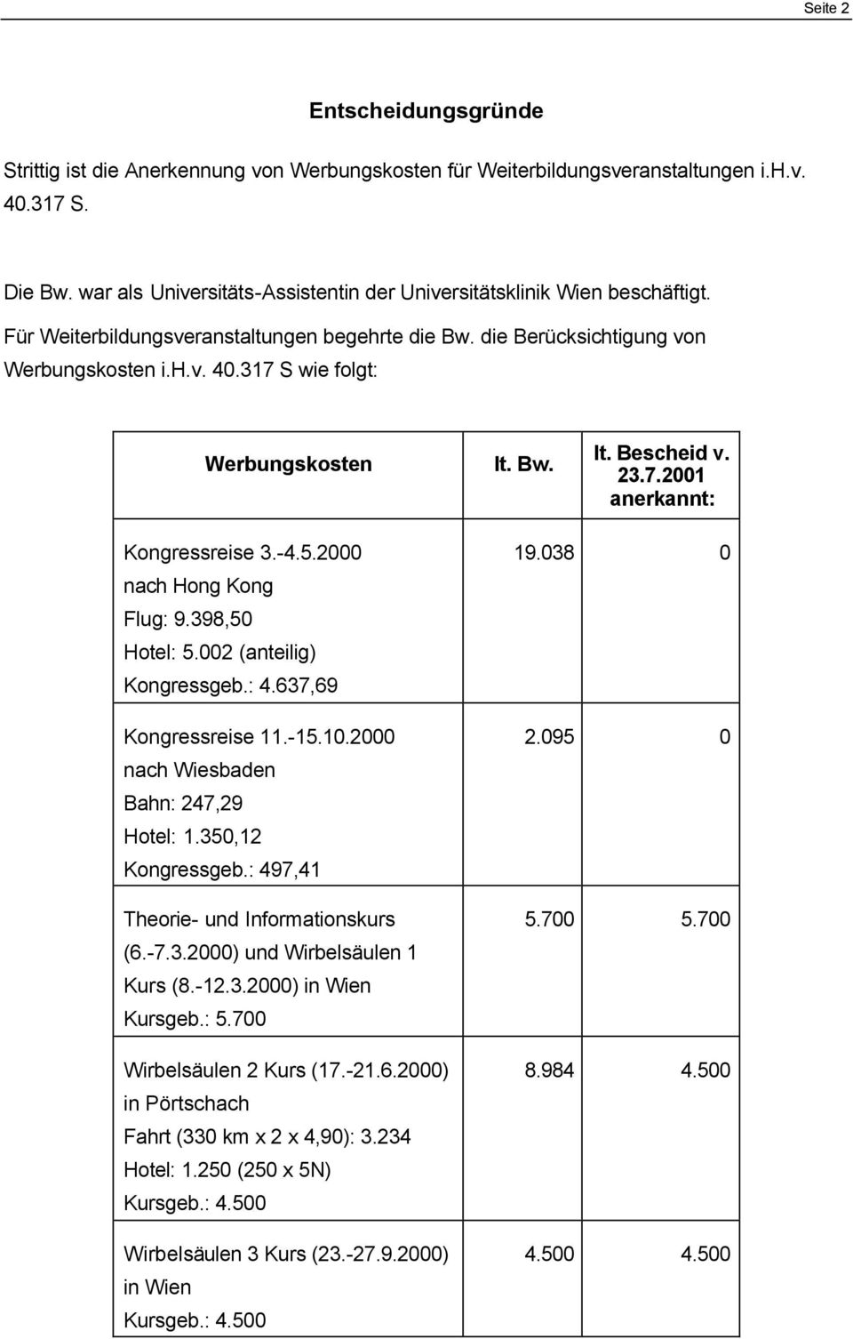 317 S wie folgt: Werbungskosten lt. Bw. lt. Bescheid v. 23.7.2001 anerkannt: Kongressreise 3.-4.5.2000 nach Hong Kong Flug: 9.398,50 Hotel: 5.002 (anteilig) Kongressgeb.: 4.637,69 Kongressreise 11.