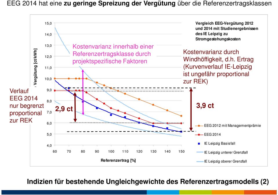 Leipzig zu Stromgestehu