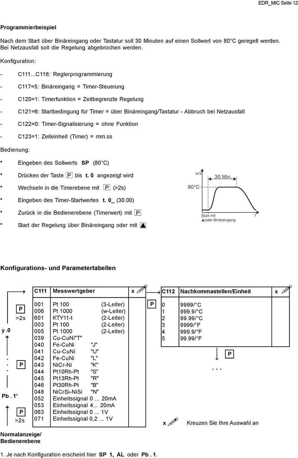 ..C6: Reglerprogrammierung C7=5: Binäreingang = TimerSteuerung C=: Timerfunktion = Zeitbegrenzte Regelung C=6: Startbedingung für Timer = über Binäreingang/Tastatur Abbruch bei Netzausfall C=: