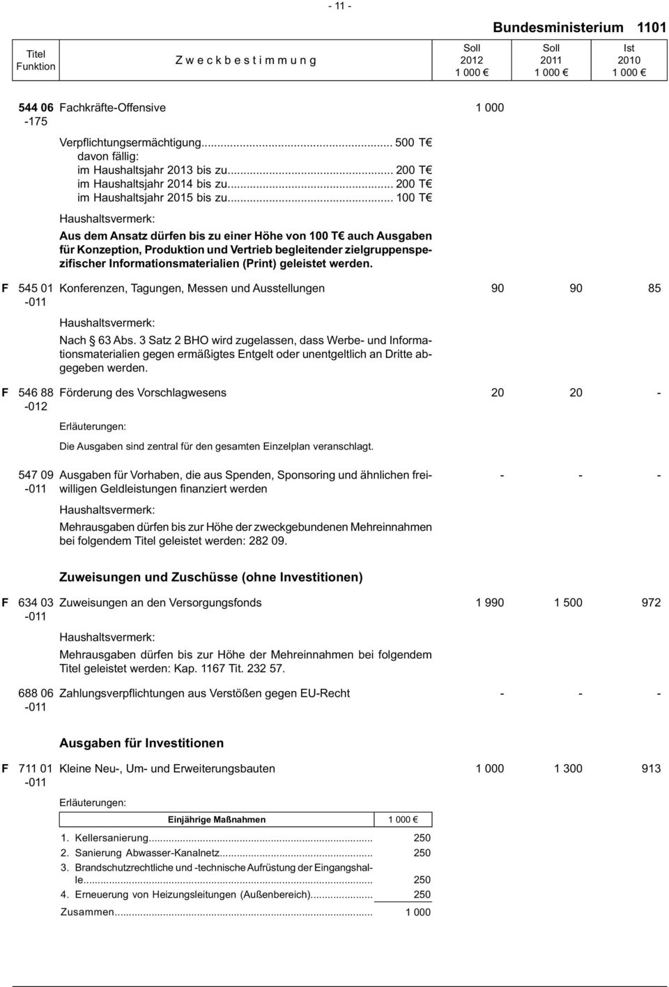 .. 100 T Aus dem Ansatz dürfen bis zu einer Höhe von 100 T auch Ausgaben für Konzeption, Produktion und Vertrieb begleitender zielgruppenspezifischer Informationsmaterialien (Print) geleistet werden.