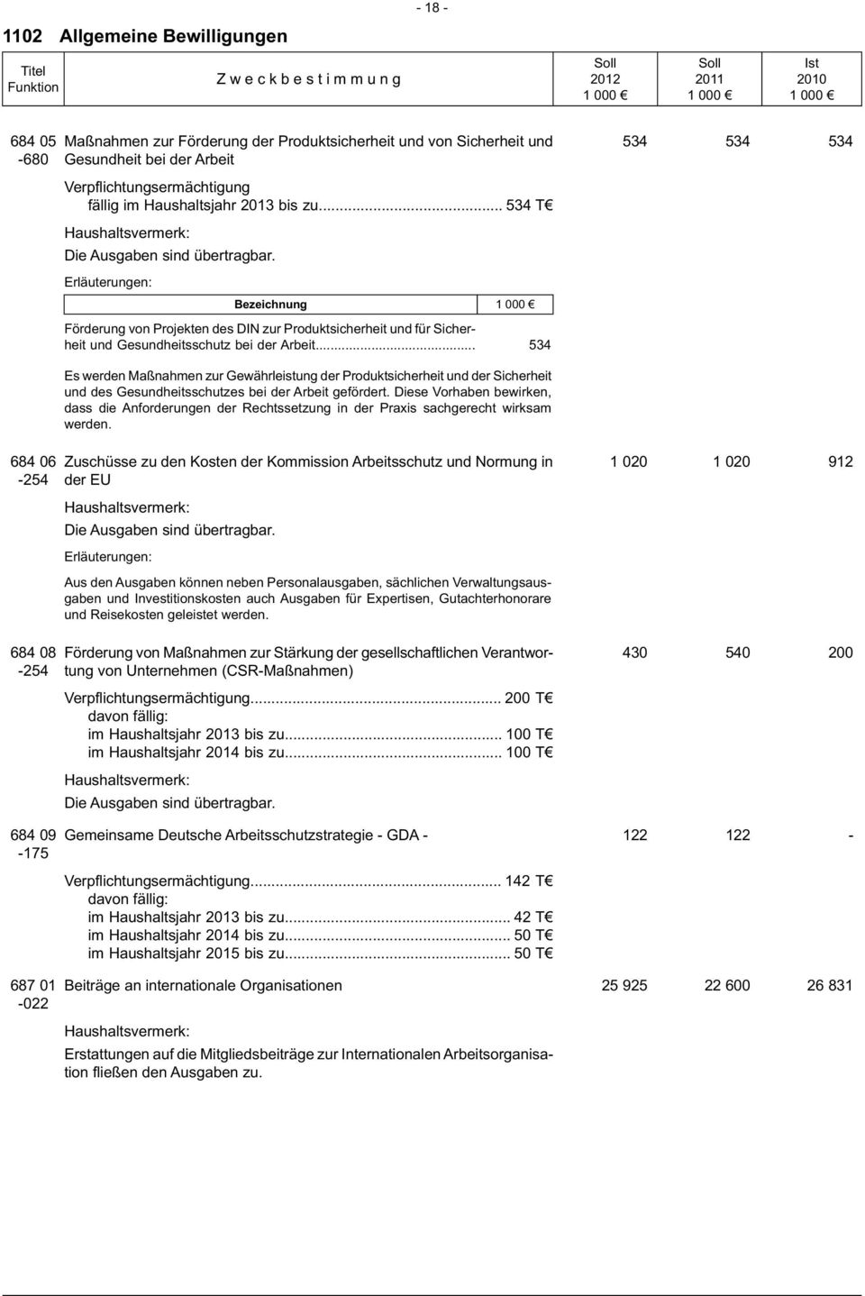 .. 534 Es werden Maßnahmen zur Gewährleistung der Produktsicherheit und der Sicherheit und des Gesundheitsschutzes bei der Arbeit gefördert.