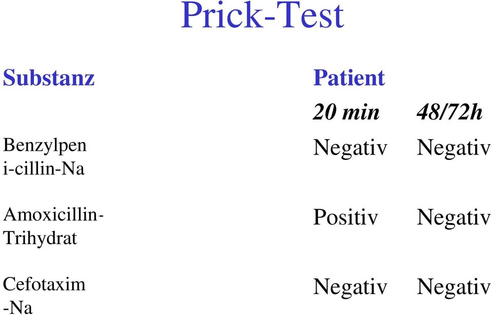 Cefotaxim -Na Patient 20 min Negativ