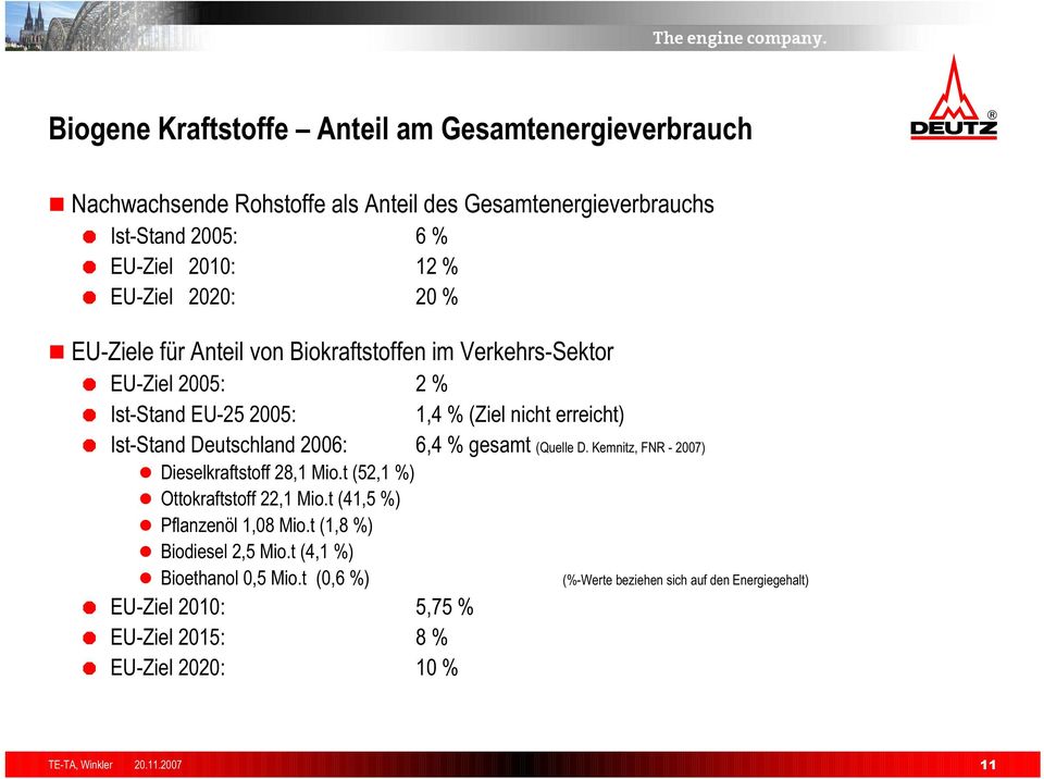 Deutschland 2006: 6,4 % gesamt (Quelle D. Kemnitz, FNR - 2007) Dieselkraftstoff 28,1 Mio.t (52,1 %) Ottokraftstoff 22,1 Mio.t (41,5 %) Pflanzenöl 1,08 Mio.