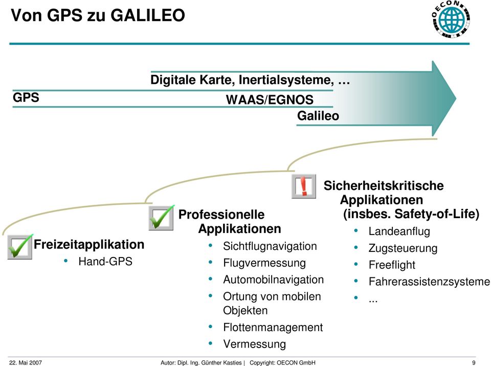 Objekten Flottenmanagement Vermessung Sicherheitskritische Applikationen (insbes.