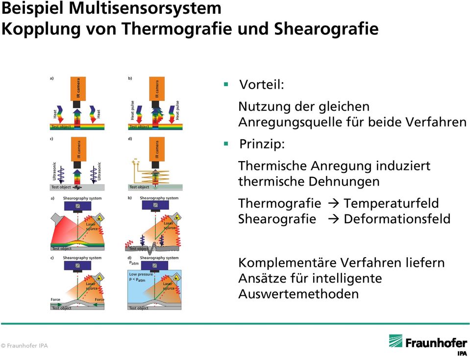 Anregung induziert thermische Dehnungen Thermografie Temperaturfeld Shearografie