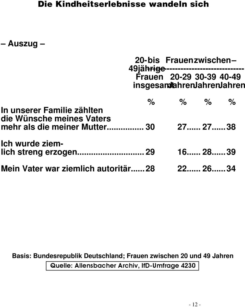 unserer Familie zählten die Wünsche meines Vaters mehr als die meiner Mutter... 30 27.