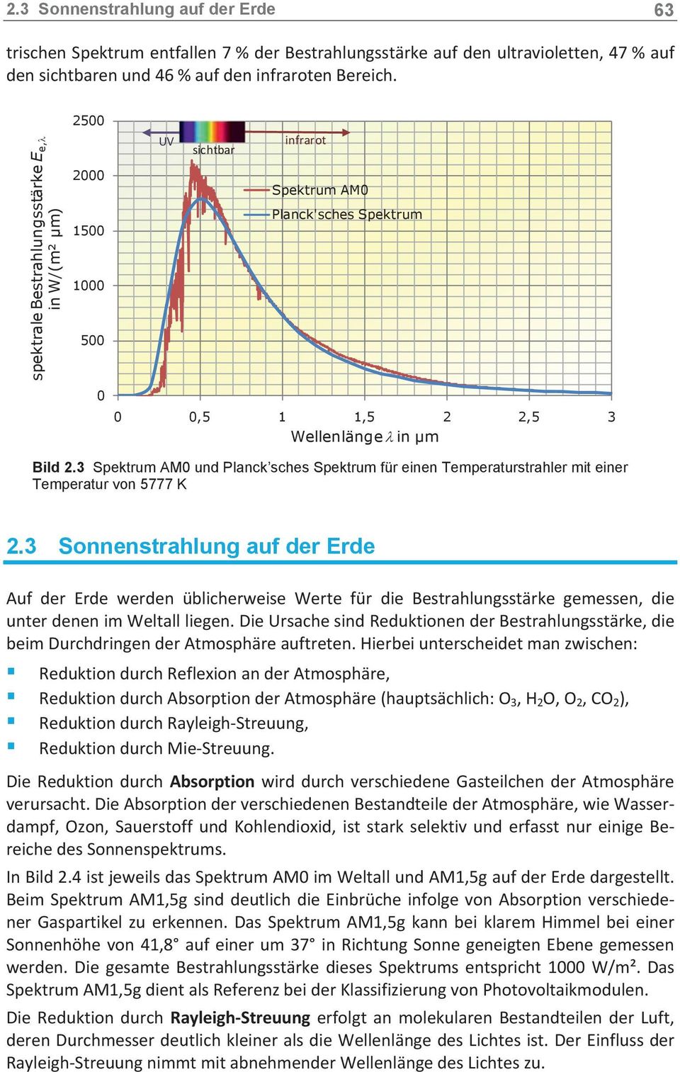 3 Spektrum AM0 und Planck sches Spektrum für einen Temperaturstrahler mit einer Temperatur von 5777 K 2.