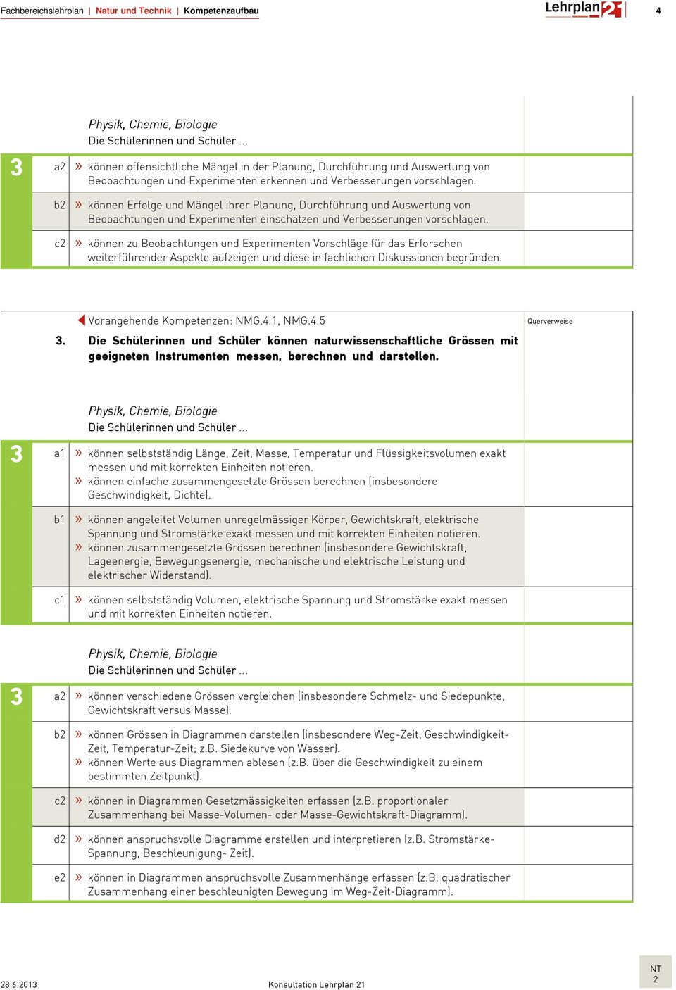 2 können zu Beohtungen un Experimenten Vorshläge für s Erforshen weiterführener Aspekte ufzeigen un iese in fhlihen Diskussionen egrünen. Vorngehene Kompetenzen: NMG.4.1, NMG.4.5.