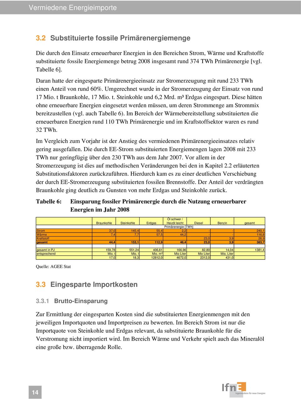 TWh Primärenergie [vgl. Tabelle 6]. Daran hatte der eingesparte Primärenergieeinsatz zur Stromerzeugung mit rund 233 TWh einen Anteil von rund 60%.