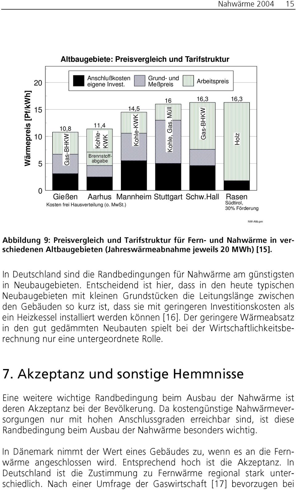 Hall Rasen Kosten frei Hausverteilung (o. MwSt.) Südtirol, 30% Förderung NW-Altb.
