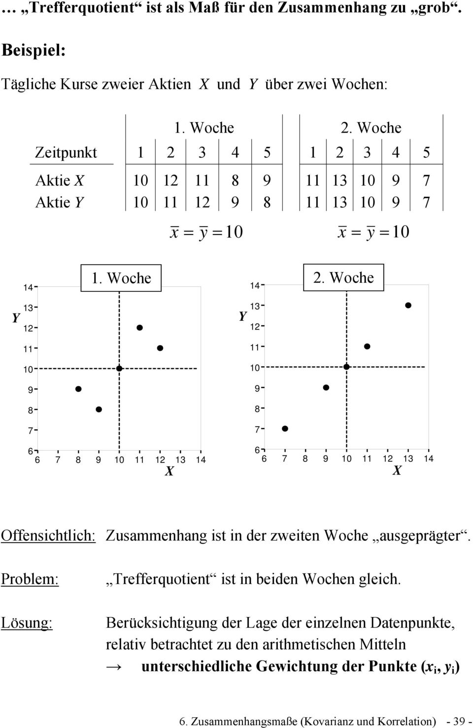 oche 4 3 2 0 0 9 9 8 8 7 7 6 6 7 8 9 0 2 3 4 6 6 7 8 9 0 2 3 4 Offechtlch: Zuammehag t der zwete oche augeprägter.