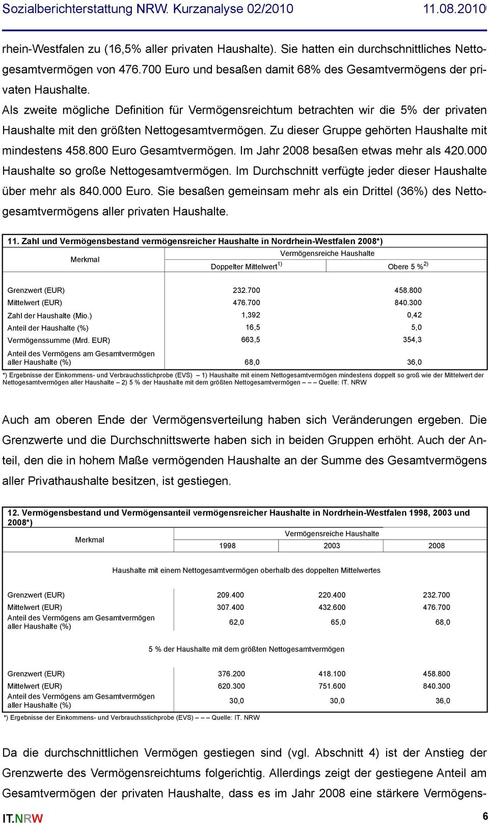 Als zweite mögliche Definition für Vermögensreichtum betrachten wir die 5% der privaten Haushalte mit den größten Nettogesamtvermögen. Zu dieser Gruppe gehörten Haushalte mit mindestens 458.