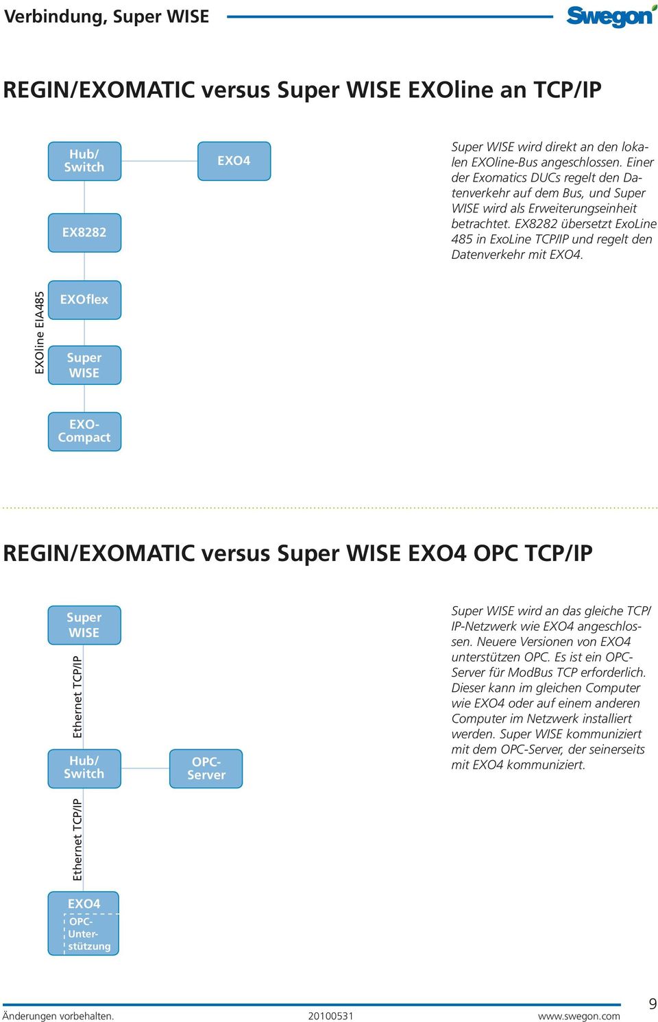 EXOline EIA485 EXOflex EXO- Compact REGIN/EXOMATIC versus EXO4 OPC TCP/IP EXO4 EXO4 OPC- Unterstützung OPC- Server wird an das gleiche TCP/ IP-Netzwerk wie EXO4 angeschlossen.