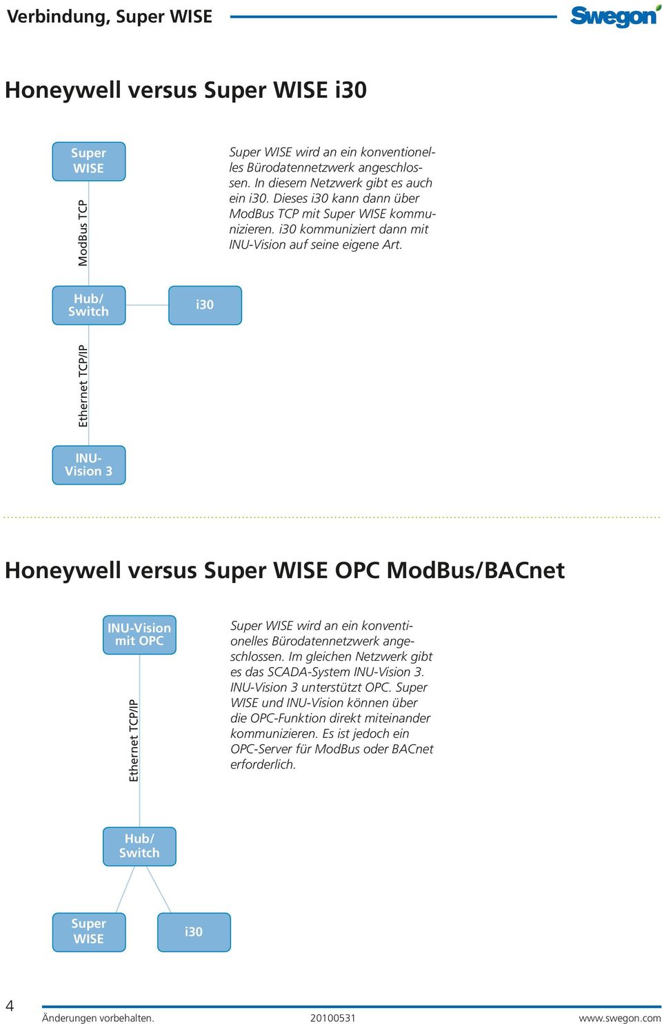 INU- Vision 3 Honeywell versus OPC ModBus/BACnet INU-Vision mit OPC wird an ein konventionelles Bürodatennetzwerk angeschlossen.
