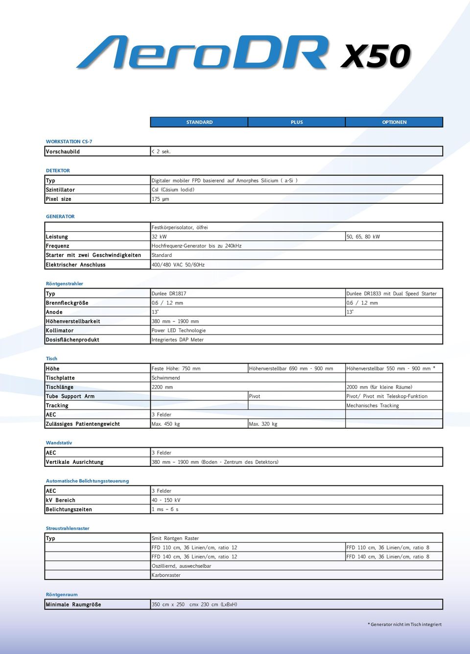 Frequenz Starter mit zwei G eschwind igk eiten Elek trischer Anschluss Hochfrequenz-Generator bis zu 240kHz Standard 400/480 VAC 50/60Hz Röntgenstrahler Ty p Dunlee DR1817 Dunlee DR1833 mit Dual