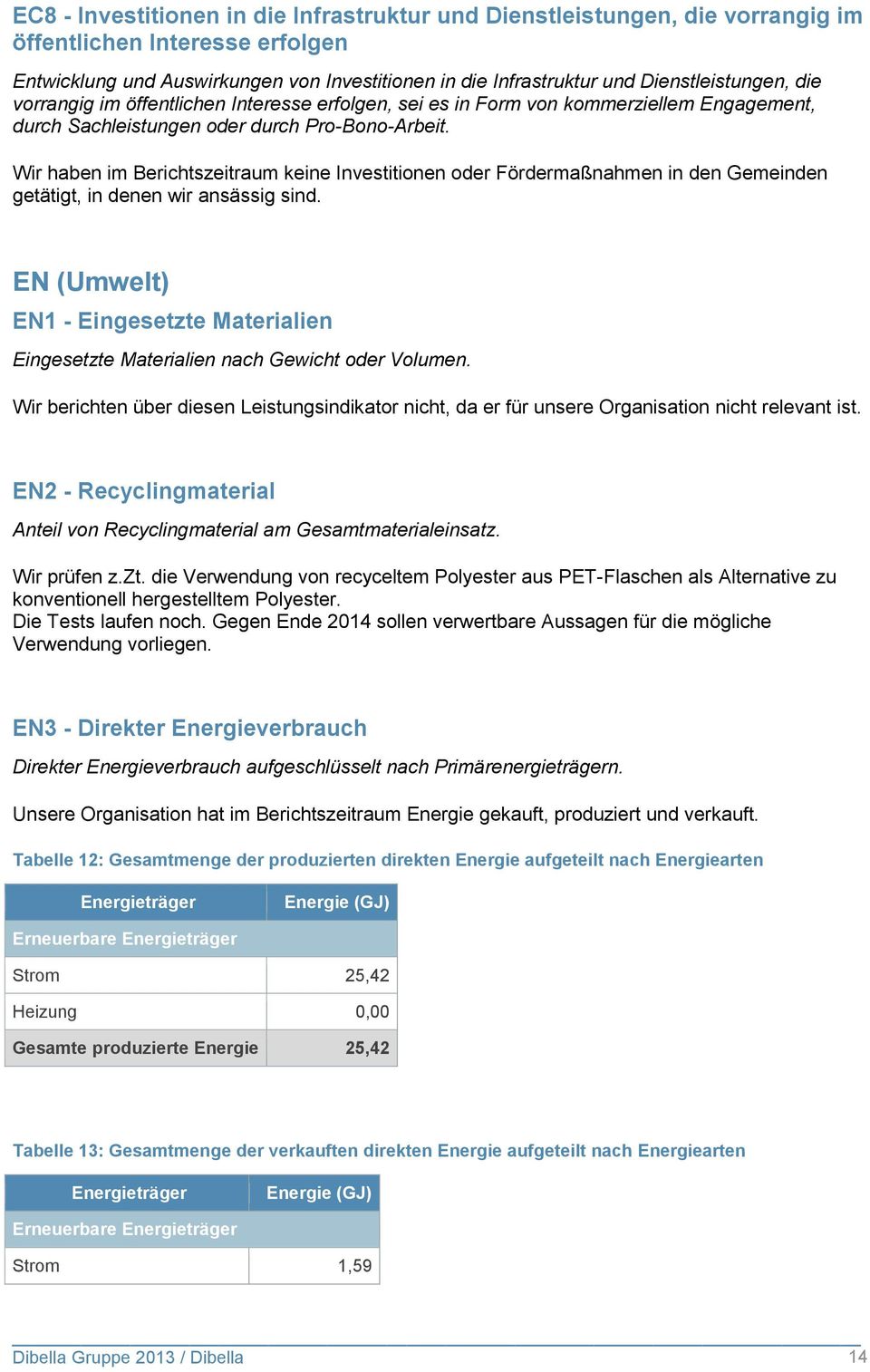 Wir haben im Berichtszeitraum keine Investitionen oder Fördermaßnahmen in den Gemeinden getätigt, in denen wir ansässig sind.