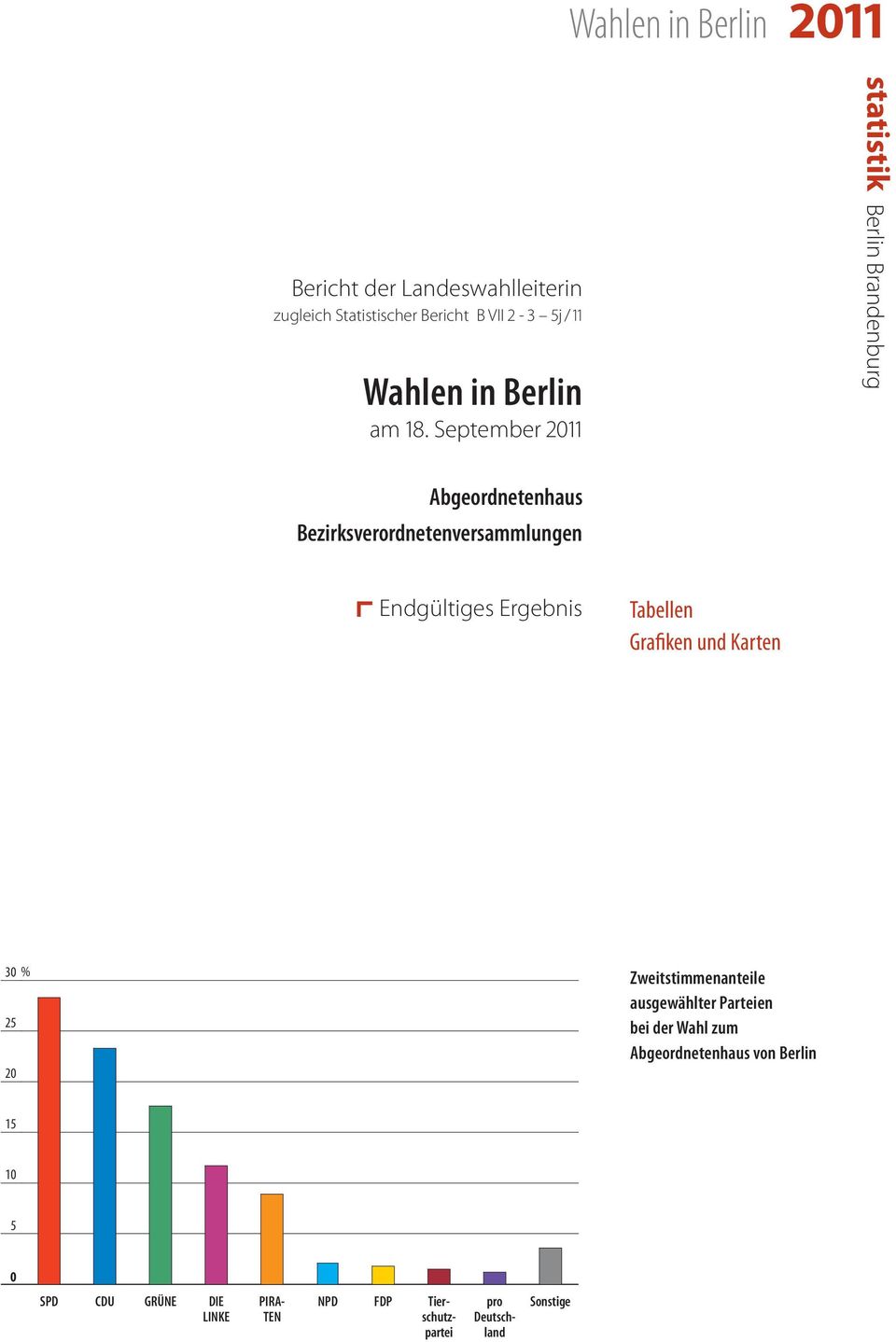 September 2011 statistik Berlin Brandenburg Abgeordnetenhaus Bezirksverordnetenversammlungen Endgültiges