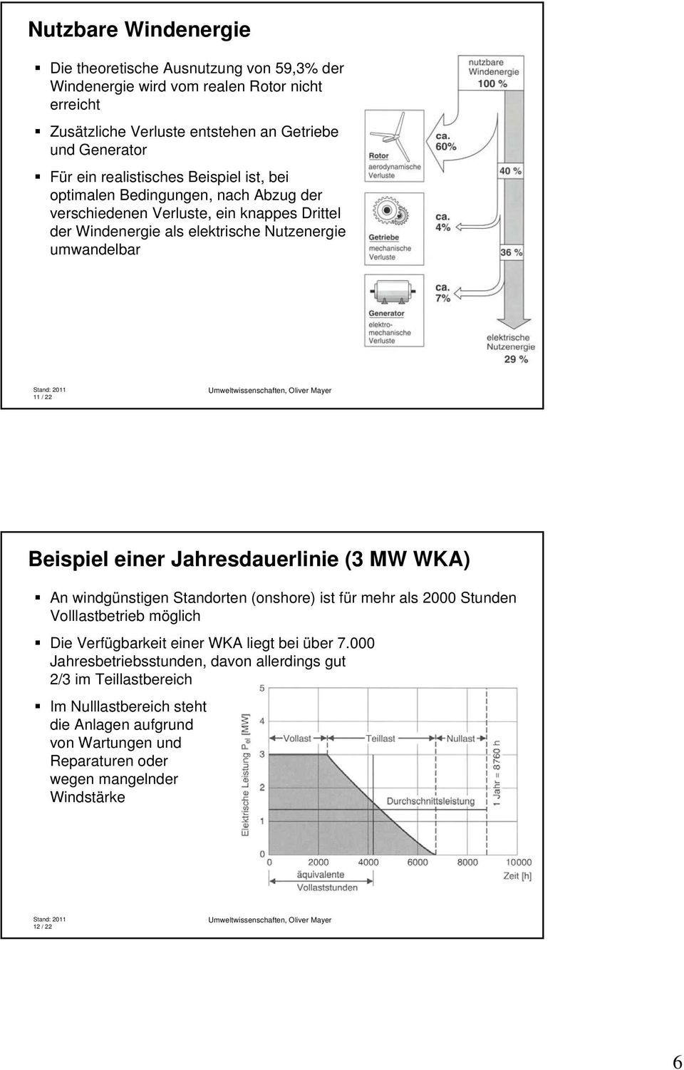 Beispiel einer Jahresdauerlinie (3 MW WKA) An windgünstigen Standorten (onshore) ist für mehr als 2000 Stunden Volllastbetrieb möglich Die Verfügbarkeit einer WKA liegt bei über 7.