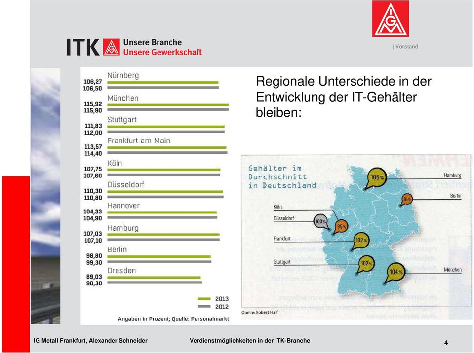 IG Metall Frankfurt, Alexander