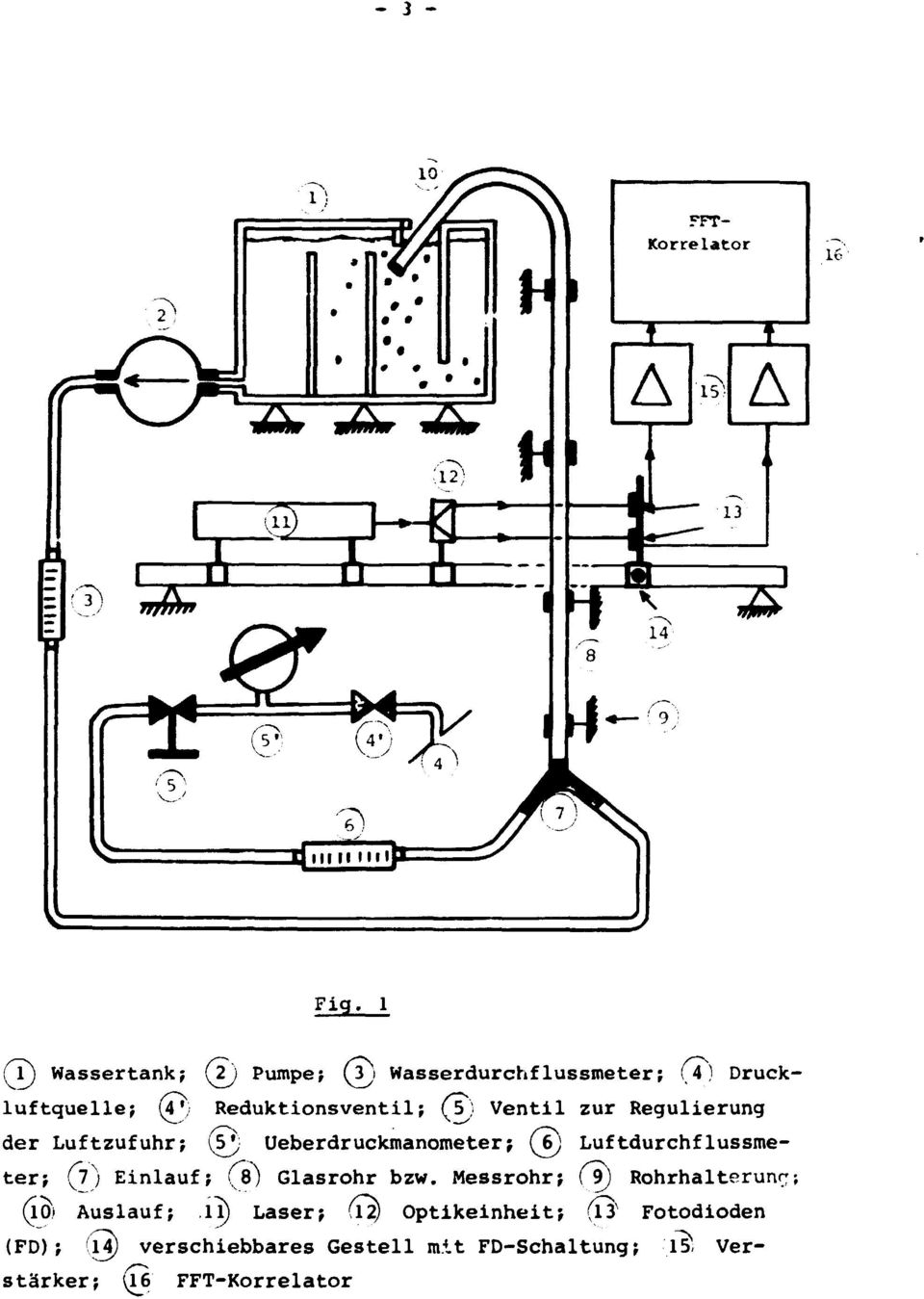 Ventil zur Regulierung der Luftzufuhr; (5J; Ueberdruckmanometer; (T) Luftdurchflussmeter; (j) Einlauf;