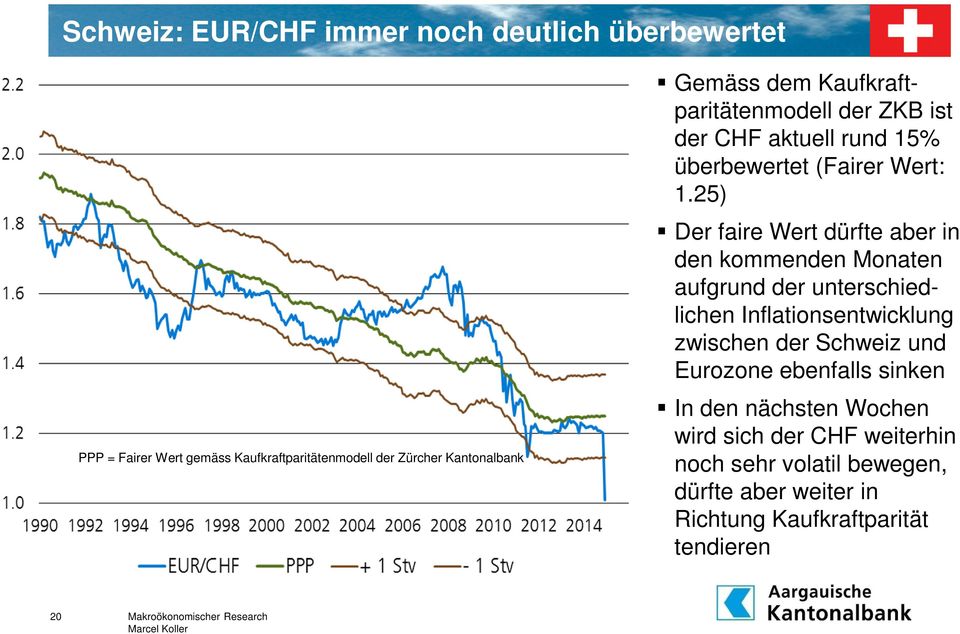 25) Der faire Wert dürfte aber in den kommenden Monaten aufgrund der unterschiedlichen Inflationsentwicklung zwischen der Schweiz