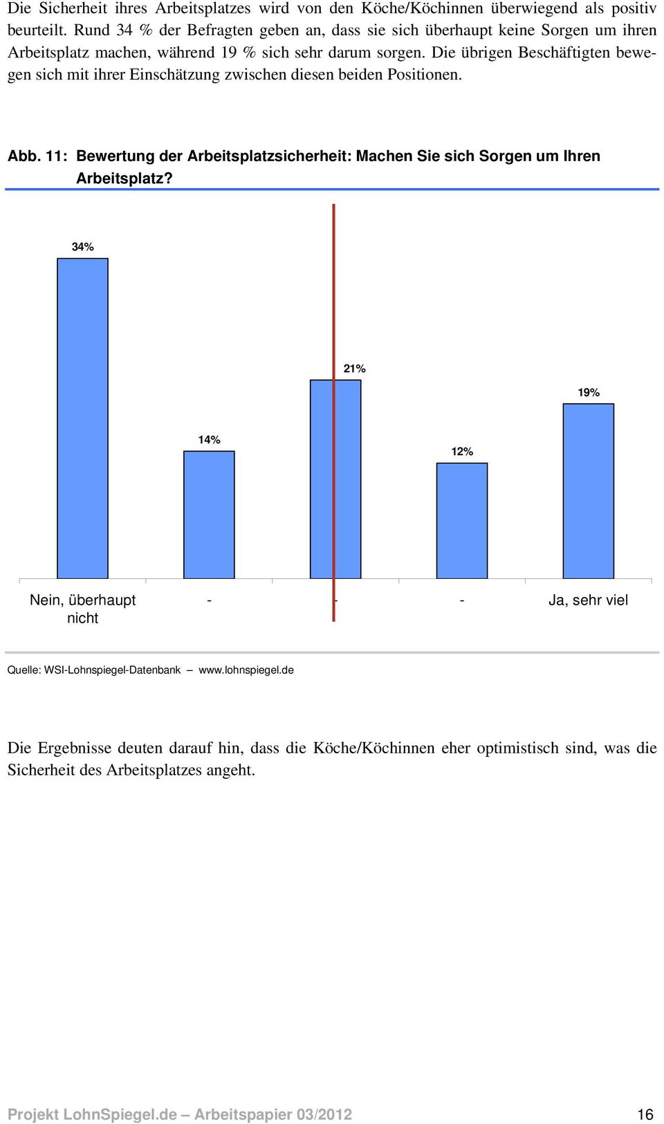 Die übrigen Beschäftigten bewegen sich mit ihrer Einschätzung zwischen diesen beiden Positionen. Abb.