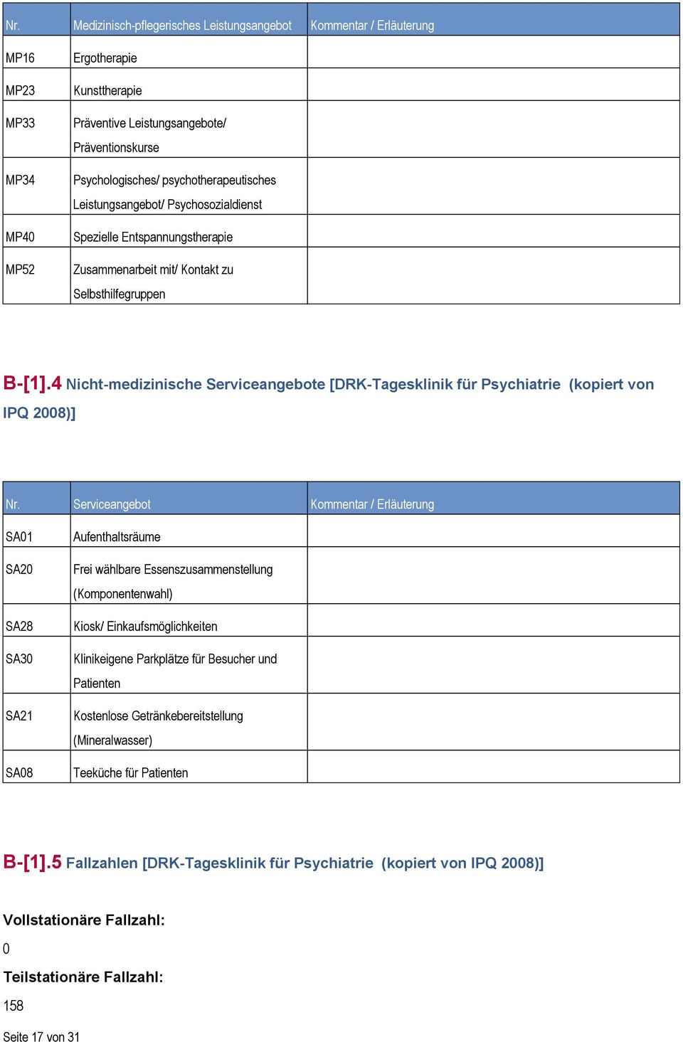 4 Nicht-medizinische Serviceangebote [DRK-Tagesklinik für Psychiatrie (kopiert von IPQ 2008)] Nr.